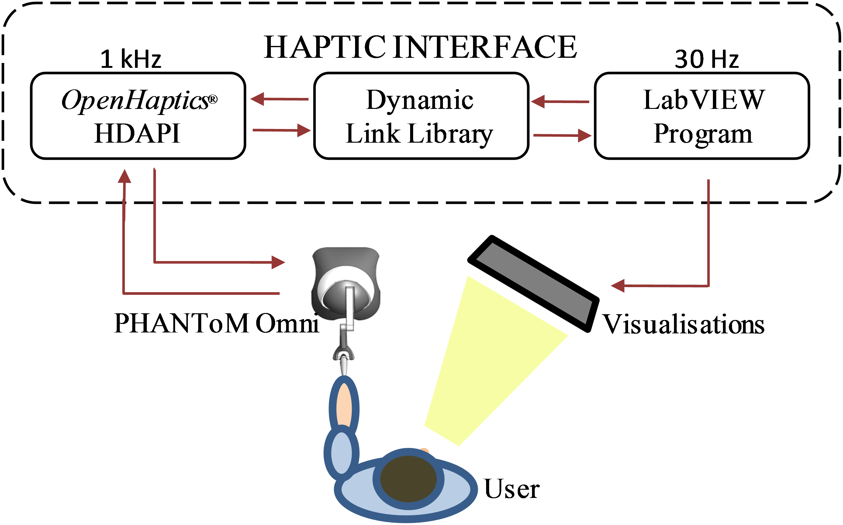 Schematic of Haptic system.png